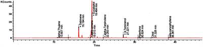 Post-harvest Management of Alternaria Induced Rot in Tomato Fruits With Essential Oil of Zanthoxylum armatum DC
